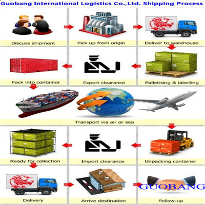 エストニアへの専門的な輸送ソリューション - 一般貨物、FCL、LCL